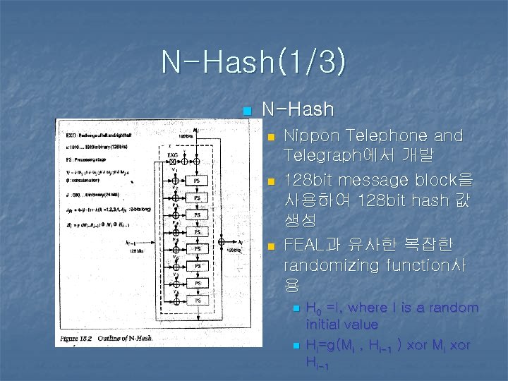 N-Hash(1/3) n N-Hash n n n Nippon Telephone and Telegraph에서 개발 128 bit message N-Hash(1/3) n N-Hash n n n Nippon Telephone and Telegraph에서 개발 128 bit message