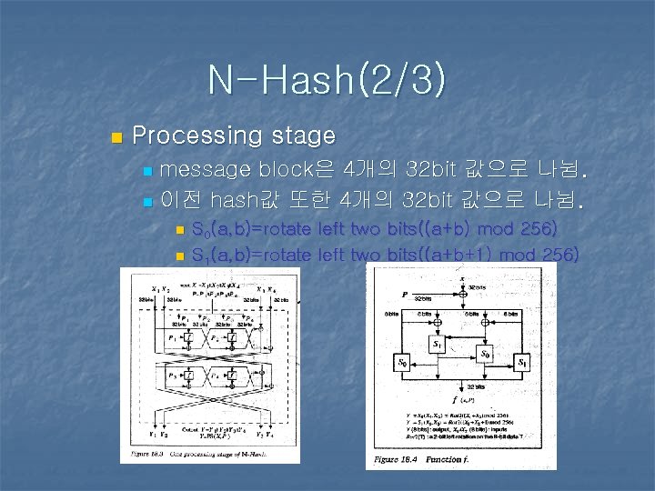 N-Hash(2/3) n Processing stage message block은 4개의 32 bit 값으로 나뉨. n 이전 hash값 N-Hash(2/3) n Processing stage message block은 4개의 32 bit 값으로 나뉨. n 이전 hash값