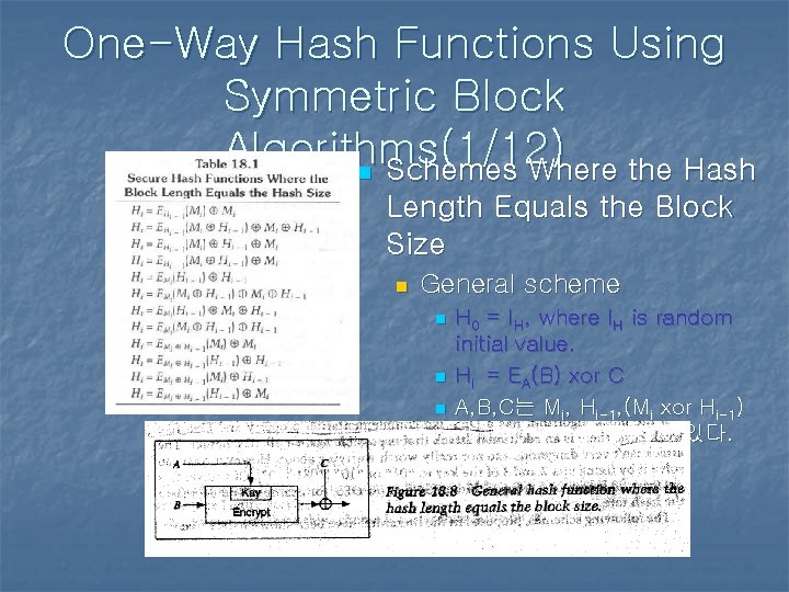 One-Way Hash Functions Using Symmetric Block Algorithms(1/12) n Schemes Where the Hash Length Equals One-Way Hash Functions Using Symmetric Block Algorithms(1/12) n Schemes Where the Hash Length Equals
