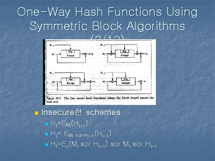 One-Way Hash Functions Using Symmetric Block Algorithms (2/12) n Insecure한 schemes Hi=EMi(Hi-1) n Hi= One-Way Hash Functions Using Symmetric Block Algorithms (2/12) n Insecure한 schemes Hi=EMi(Hi-1) n Hi=