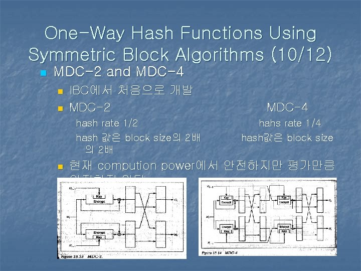 One-Way Hash Functions Using Symmetric Block Algorithms (10/12) n MDC-2 and MDC-4 n n One-Way Hash Functions Using Symmetric Block Algorithms (10/12) n MDC-2 and MDC-4 n n