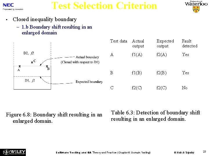 Test Selection Criterion • Closed inequality boundary – 1. b Boundary shift resulting in