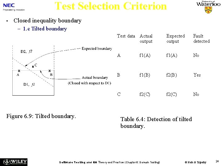 Test Selection Criterion • Closed inequality boundary – 1. c Tilted boundary Figure 6.