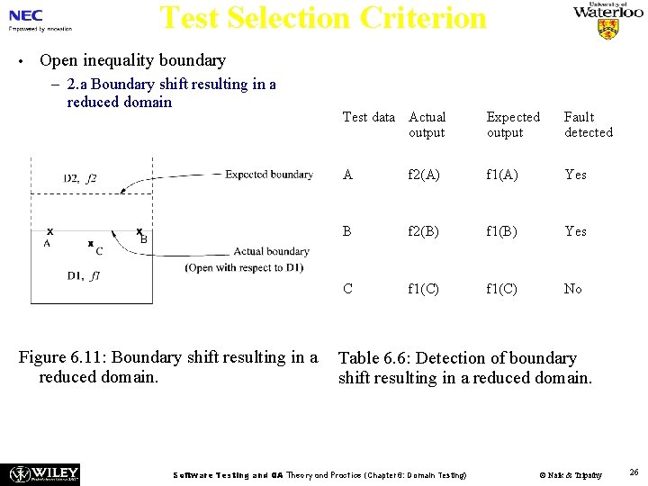 Test Selection Criterion • Open inequality boundary – 2. a Boundary shift resulting in