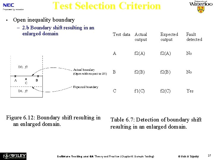 Test Selection Criterion • Open inequality boundary – 2. b Boundary shift resulting in