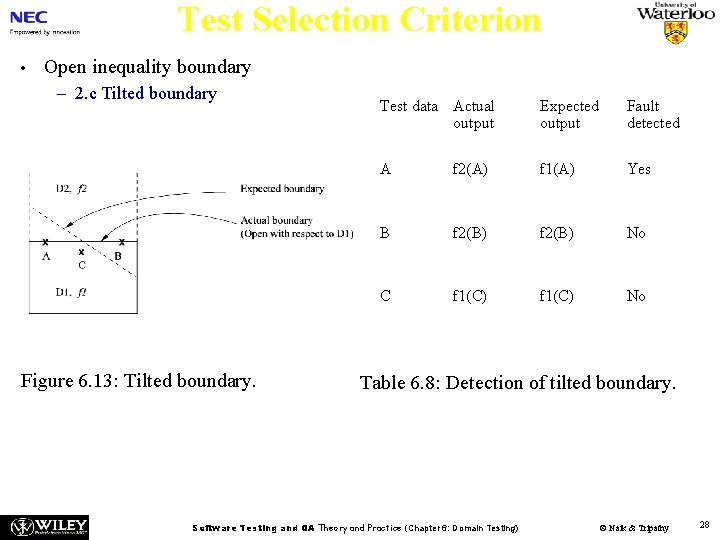 Test Selection Criterion • Open inequality boundary – 2. c Tilted boundary Figure 6.