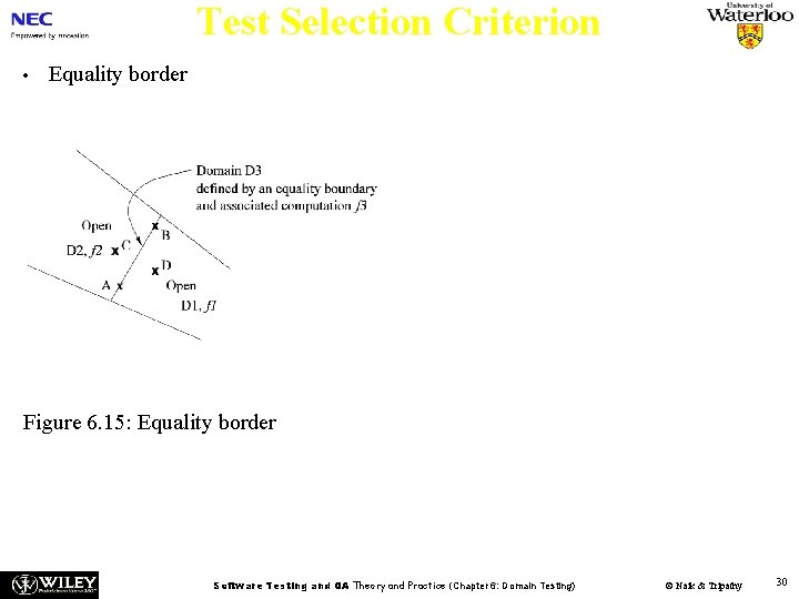 Test Selection Criterion • Equality border Figure 6. 15: Equality border Software Testing and