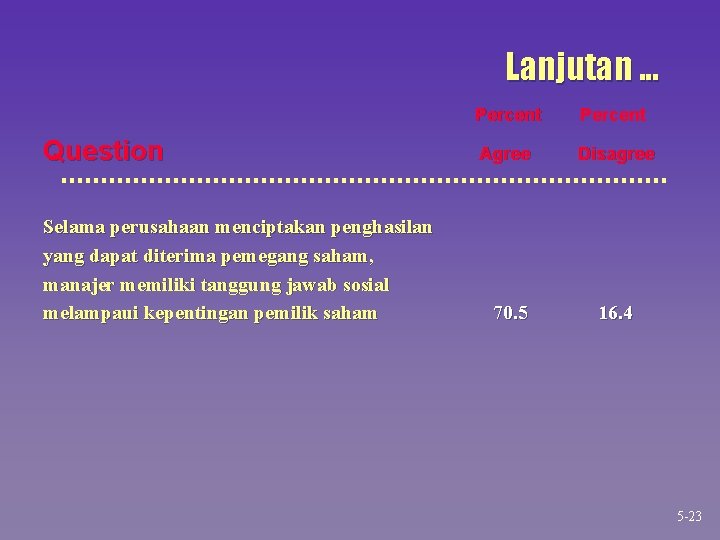 Lanjutan. . . Question Selama perusahaan menciptakan penghasilan yang dapat diterima pemegang saham, manajer Lanjutan. . . Question Selama perusahaan menciptakan penghasilan yang dapat diterima pemegang saham, manajer