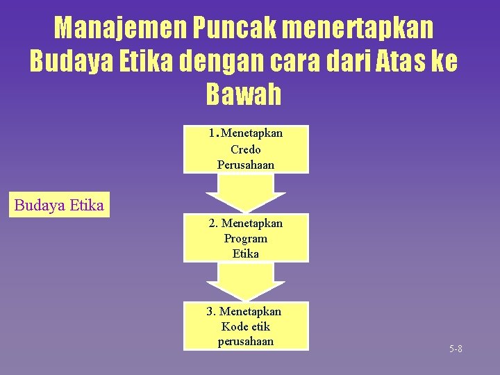 Manajemen Puncak menertapkan Budaya Etika dengan cara dari Atas ke Bawah. 1 Menetapkan Credo Manajemen Puncak menertapkan Budaya Etika dengan cara dari Atas ke Bawah. 1 Menetapkan Credo