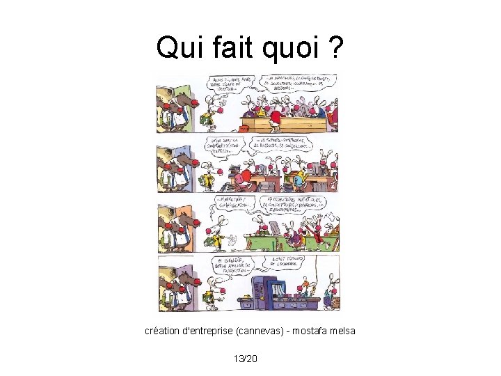 Qui fait quoi ? création d'entreprise (cannevas) - mostafa melsa 13/20 