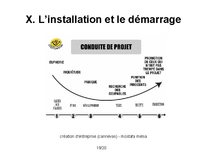 X. L’installation et le démarrage création d'entreprise (cannevas) - mostafa melsa 19/20 X. L’installation et le démarrage création d'entreprise (cannevas) - mostafa melsa 19/20