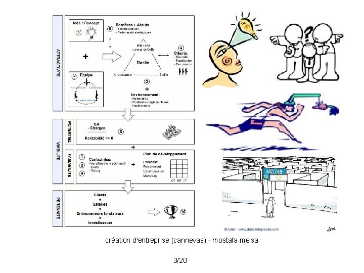 création d'entreprise (cannevas) - mostafa melsa 3/20 