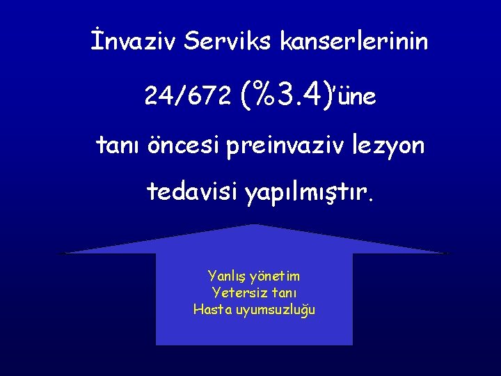 İnvaziv Serviks kanserlerinin 24/672 (%3. 4)’üne tanı öncesi preinvaziv lezyon tedavisi yapılmıştır. Yanlış yönetim