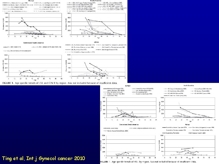 Ting et al, Int j Gynecol cancer 2010 