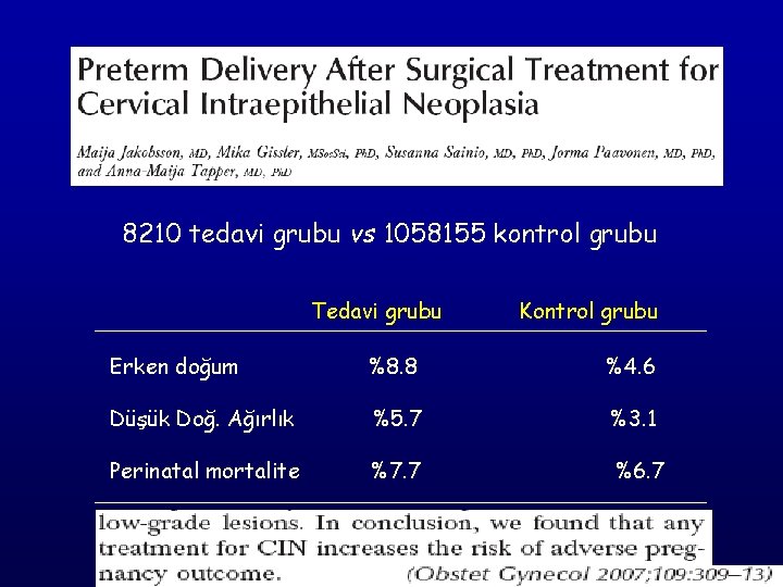 8210 tedavi grubu vs 1058155 kontrol grubu Tedavi grubu Kontrol grubu Erken doğum %8.