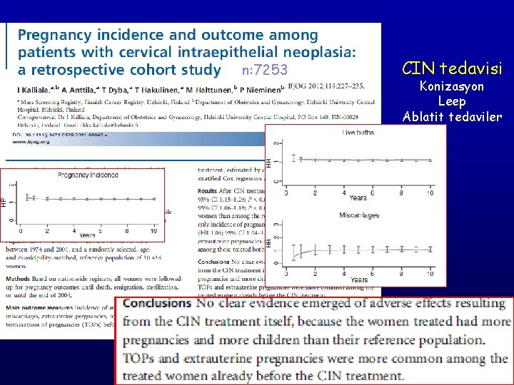 n: 7253 CIN tedavisi Konizasyon Leep Ablatit tedaviler 
