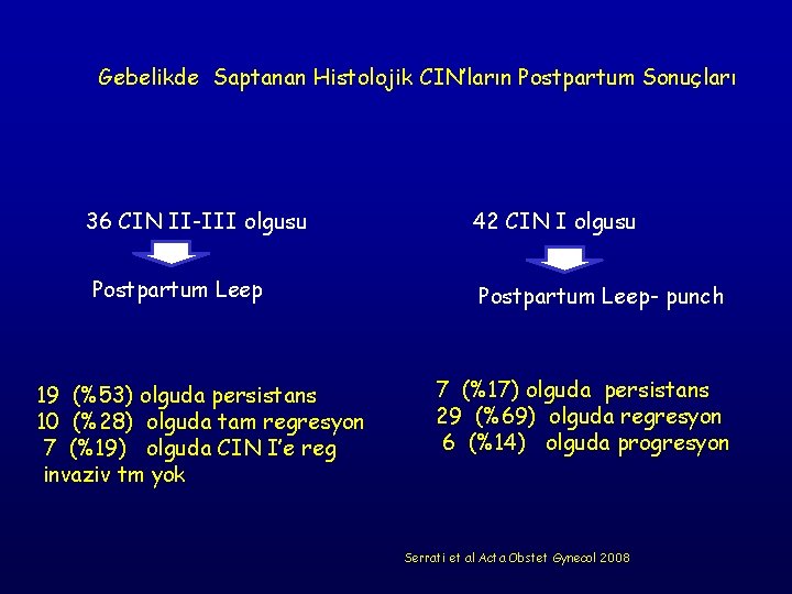 Gebelikde Saptanan Histolojik CIN’ların Postpartum Sonuçları 36 CIN II-III olgusu 42 CIN I olgusu