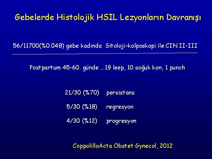 Gebelerde Histolojik HSIL Lezyonların Davranışı 56/11700(%0. 048) gebe kadında Sitoloji-kolposkopi ile CIN II-III Postpartum