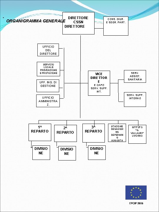 - DIRETTORE CSSN DIRETTORE CONS. GIUR. E SEGR. PART. ORGANIGRAMMA GENERALE UFFICIO DEL DIRETTORE - DIRETTORE CSSN DIRETTORE CONS. GIUR. E SEGR. PART. ORGANIGRAMMA GENERALE UFFICIO DEL DIRETTORE