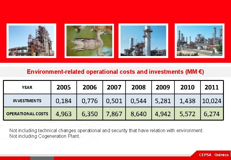Environment-related operational costs and investments (MM €) YEAR 2005 2006 2007 2008 2009 2010