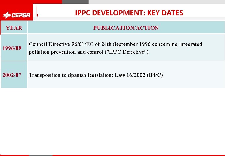 IPPC DEVELOPMENT: KEY DATES YEAR PUBLICATION/ACTION 1996/09 Council Directive 96/61/EC of 24 th September