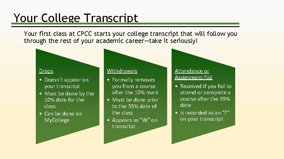 Your College Transcript Your first class at CPCC starts your college transcript that will