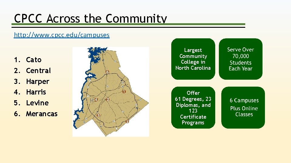 CPCC Across the Community http: //www. cpcc. edu/campuses 1. 2. 3. 4. 5. 6.