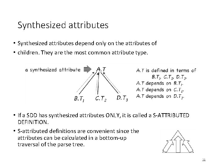 Synthesized attributes • Synthesized attributes depend only on the attributes of • children. They