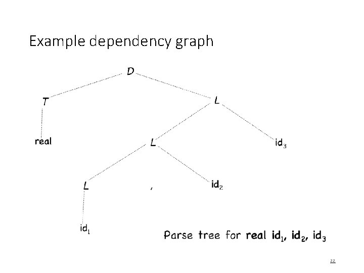 Example dependency graph 22 