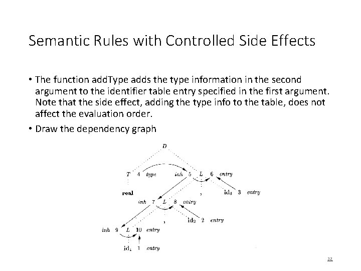 Semantic Rules with Controlled Side Effects • The function add. Type adds the type