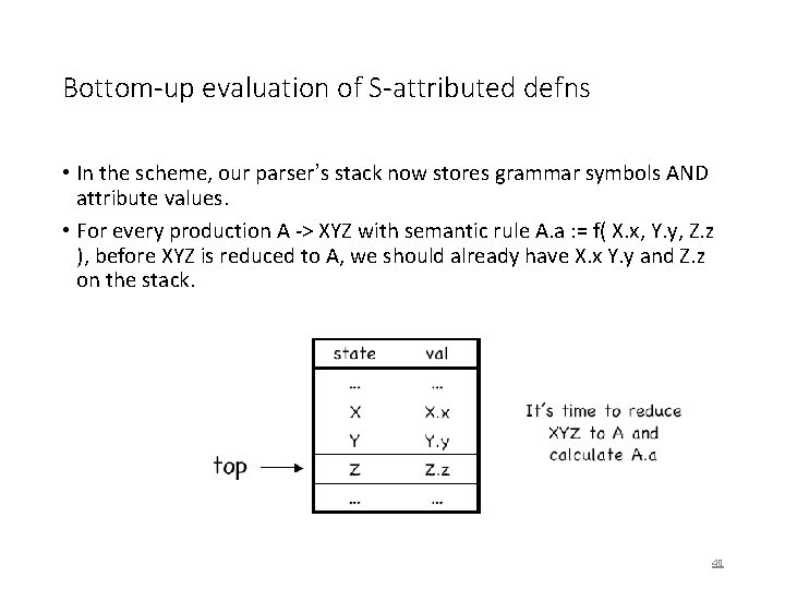 Bottom-up evaluation of S-attributed defns • In the scheme, our parser’s stack now stores