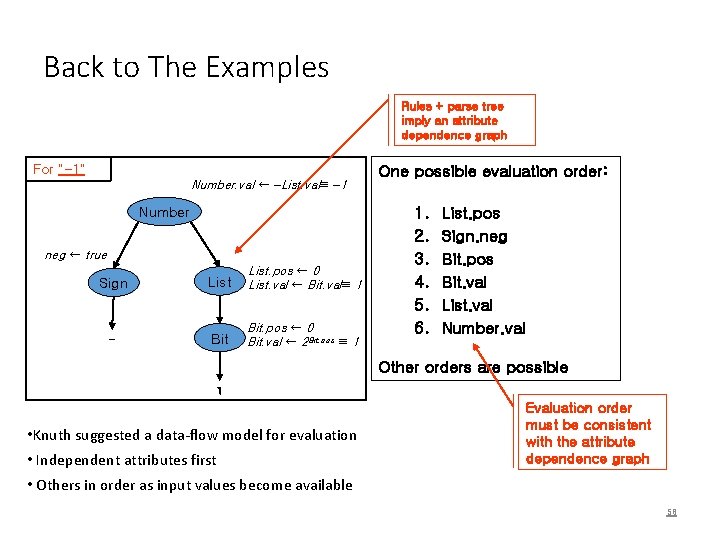 Back to The Examples Rules + parse tree imply an attribute dependence graph For