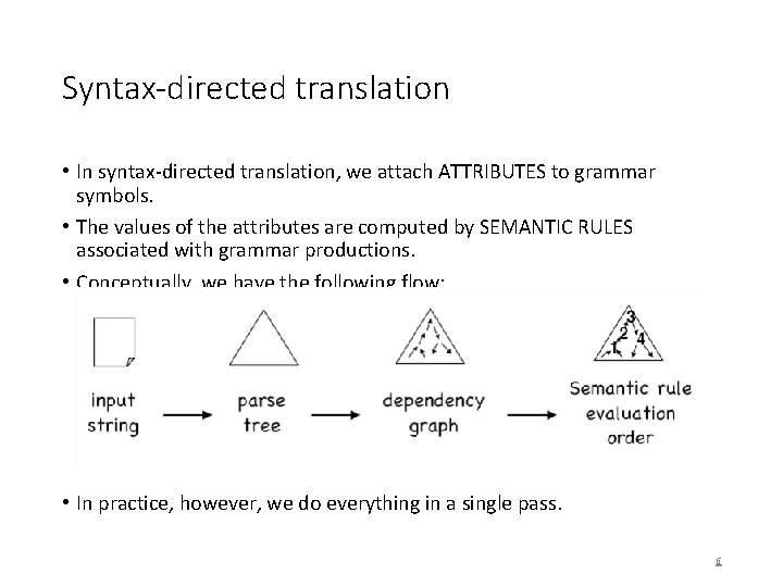 Syntax-directed translation • In syntax-directed translation, we attach ATTRIBUTES to grammar symbols. • The