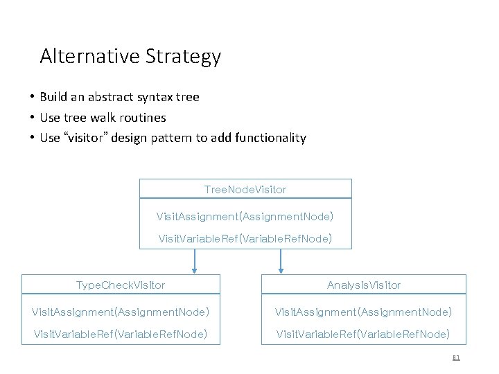 Alternative Strategy • Build an abstract syntax tree • Use tree walk routines •