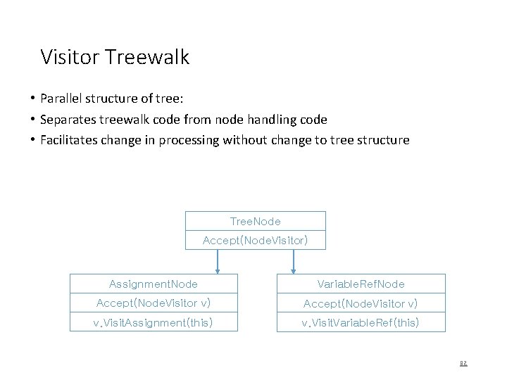 Visitor Treewalk • Parallel structure of tree: • Separates treewalk code from node handling