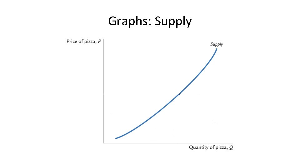 Graphs: Supply 