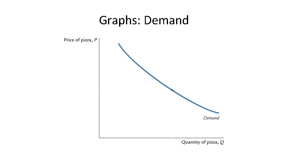 Graphs: Demand 