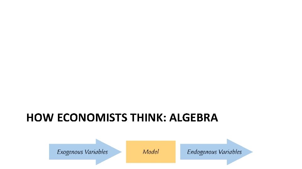 HOW ECONOMISTS THINK: ALGEBRA 