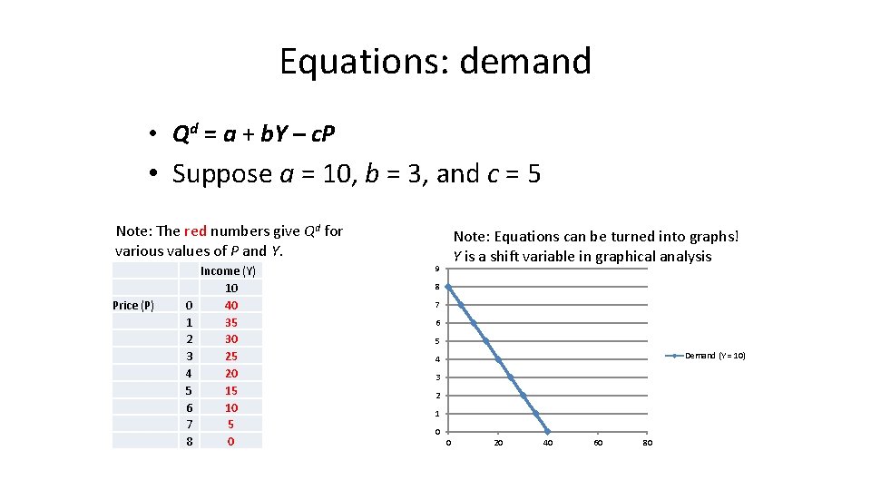 Equations: demand • Qd = a + b. Y – c. P • Suppose