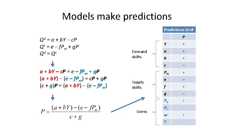 Models make predictions Predictions Grid Qd = a + b. Y – c. P