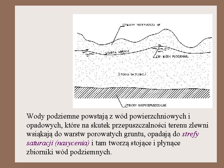 Wody podziemne powstają z wód powierzchniowych i opadowych, które na skutek przepuszczalności terenu zlewni