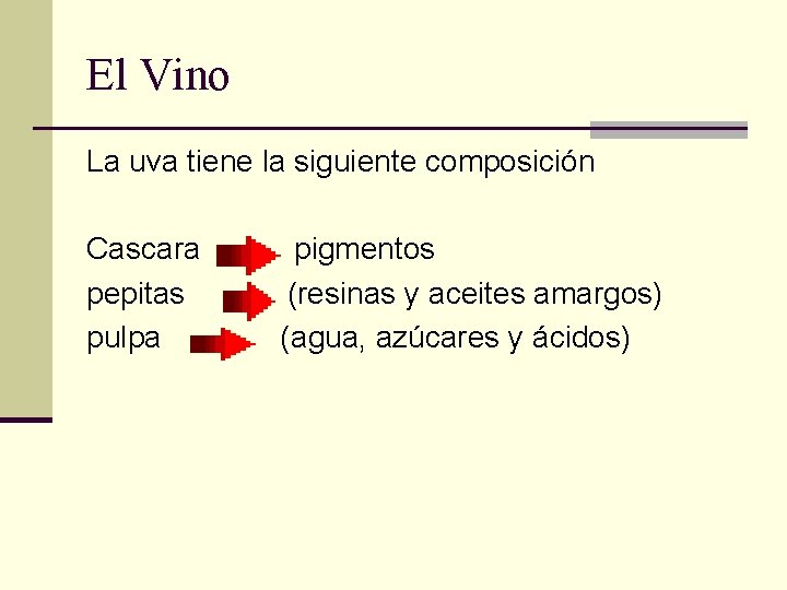 El Vino La uva tiene la siguiente composición Cascara pepitas pulpa pigmentos (resinas y