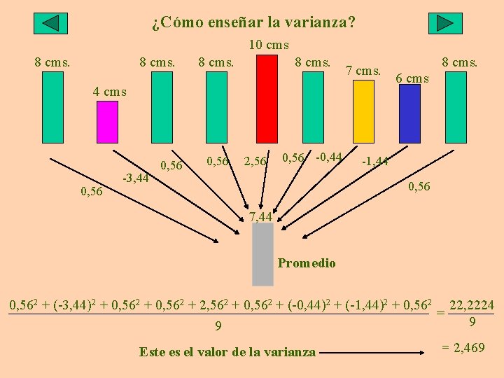 ¿Cómo enseñar la varianza? 10 cms 8 cms. 7 cms. 4 cms 0, 56