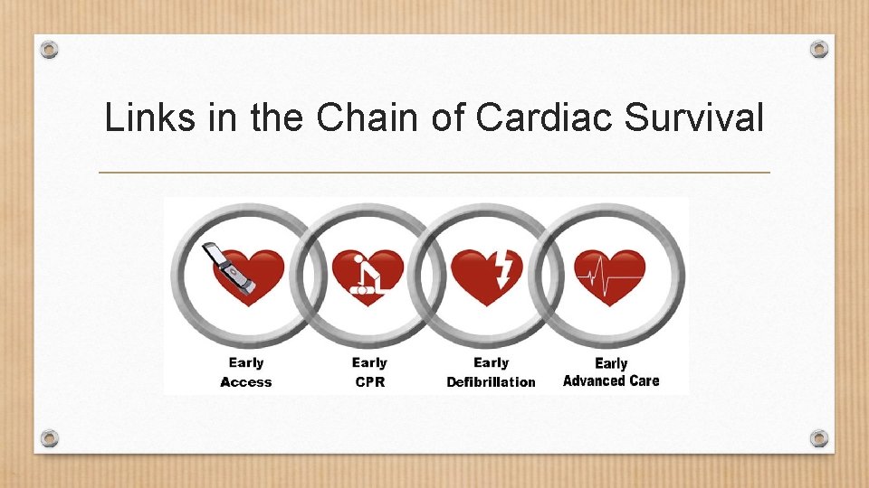 Links in the Chain of Cardiac Survival 