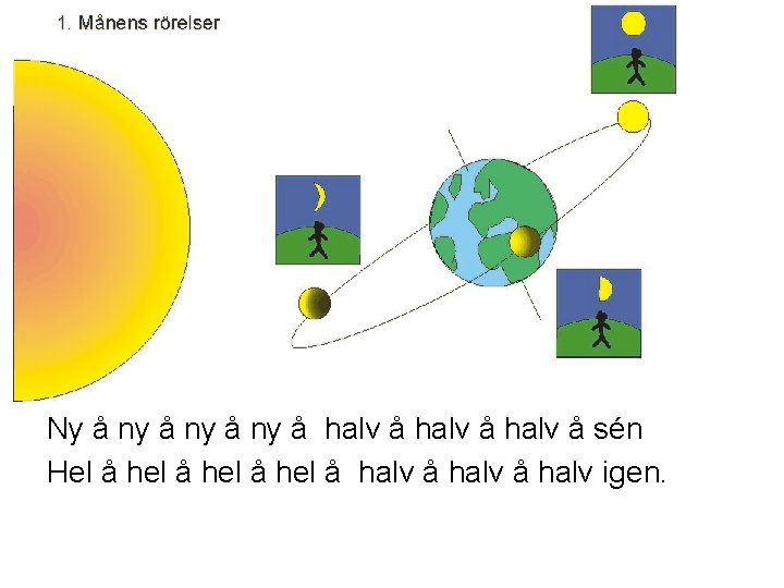 § Ny å ny å halv å sén Hel å hel å halv igen. § Ny å ny å halv å sén Hel å hel å halv igen.