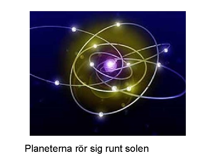 Planeterna rör sig runt solen Planeterna rör sig runt solen