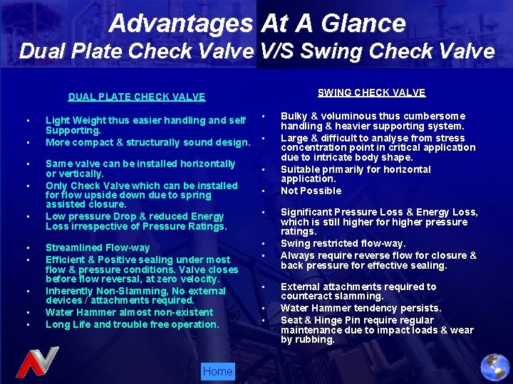 Advantages At A Glance Dual Plate Check Valve V/S Swing Check Valve SWING CHECK