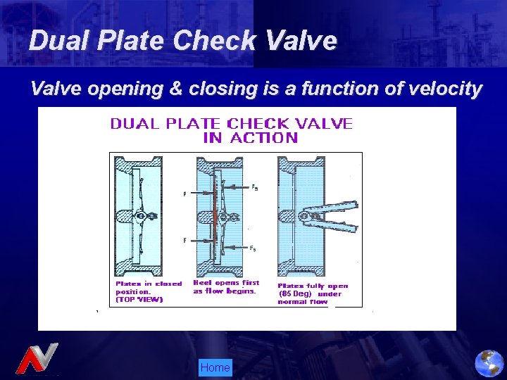 Dual Plate Check Valve opening & closing is a function of velocity Home 