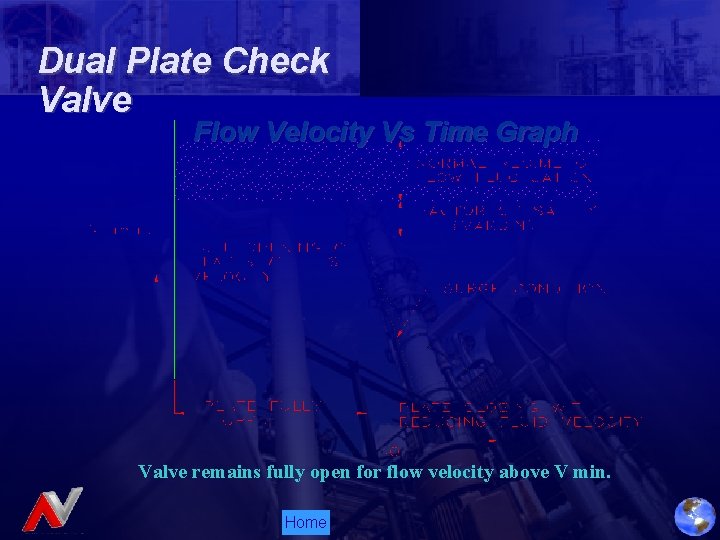 Dual Plate Check Valve Flow Velocity Vs Time Graph Valve remains fully open for