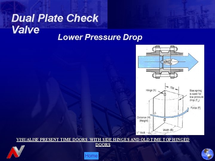 Dual Plate Check Valve Lower Pressure Drop VISUALISE PRESENT TIME DOORS WITH SIDE HINGES